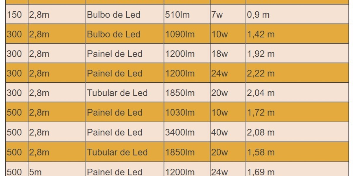 Hágase la luz: diez formas de mejorar la iluminación de tu casa S Moda: Revista de moda, belleza, tendencias y famosos