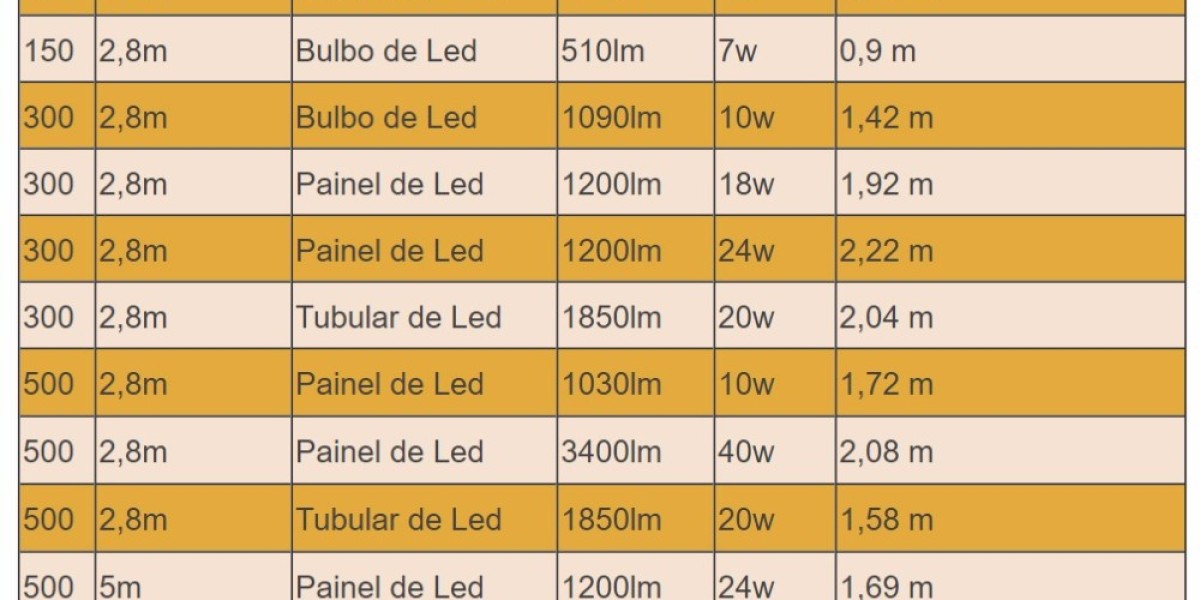 LED Lights too Bright? How to Fix using a Dimmers trim setting