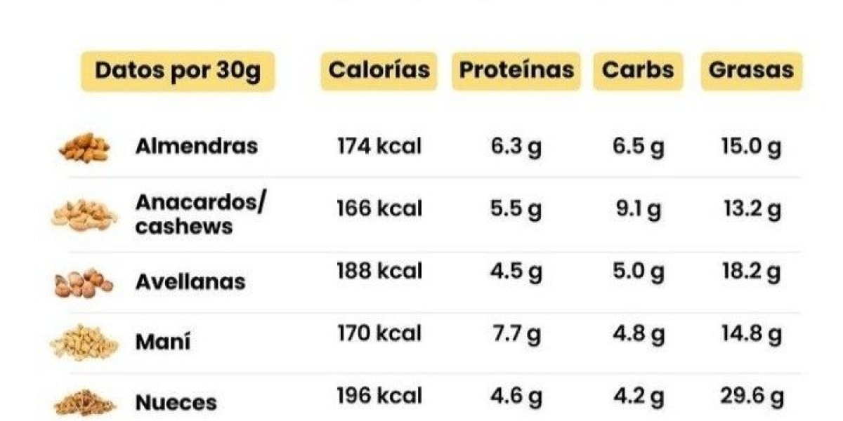 Medicamentos con Biotina vitamina B7